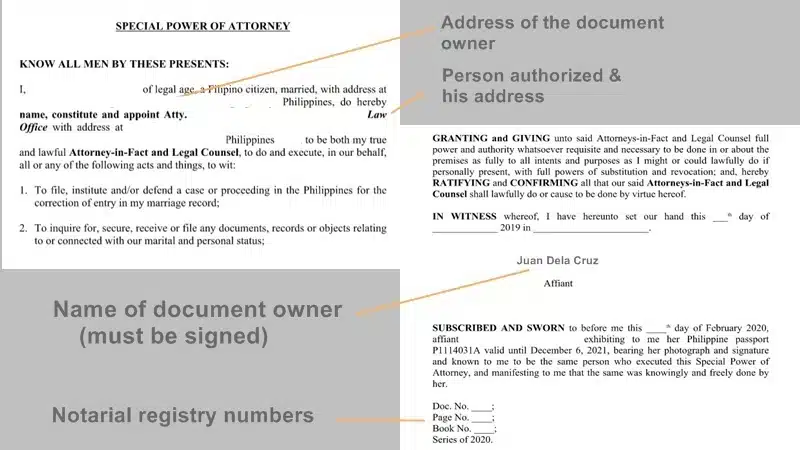 A labelled sample of a Special Power of Attorney. If you are abroad and need to Apostille a document, you will need to give someone permission through an SPA.