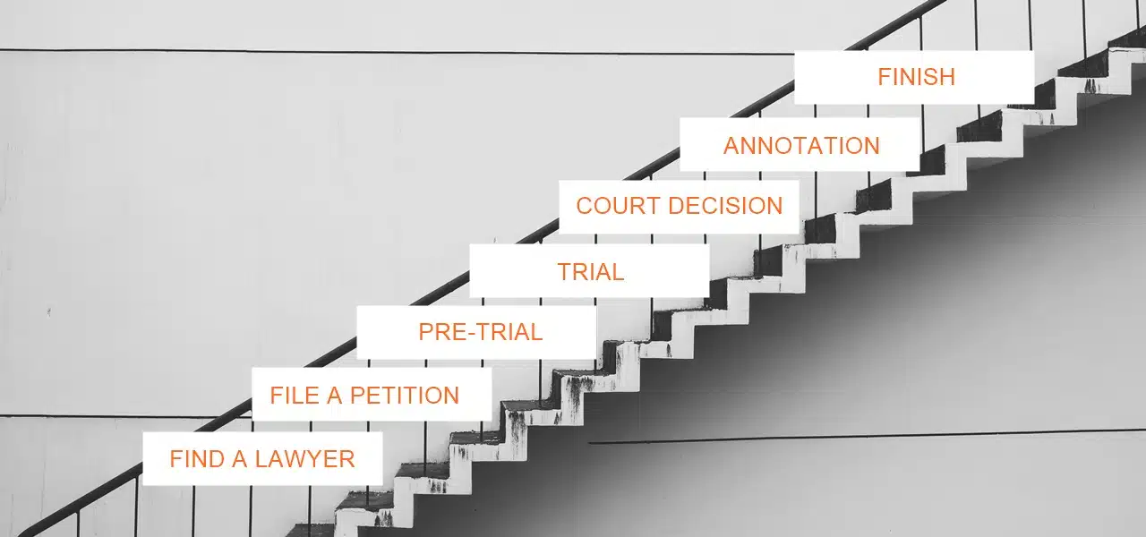 A ladder with texts of the steps in filing annulment in the Philippines