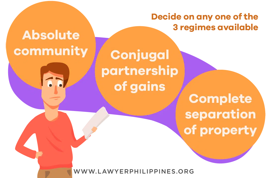 A picture of a man looking at a document which explains the three main Conjugal Property options. Absolute Community of Property, Conjugal Partnership of Gains and Complete Separation of Property