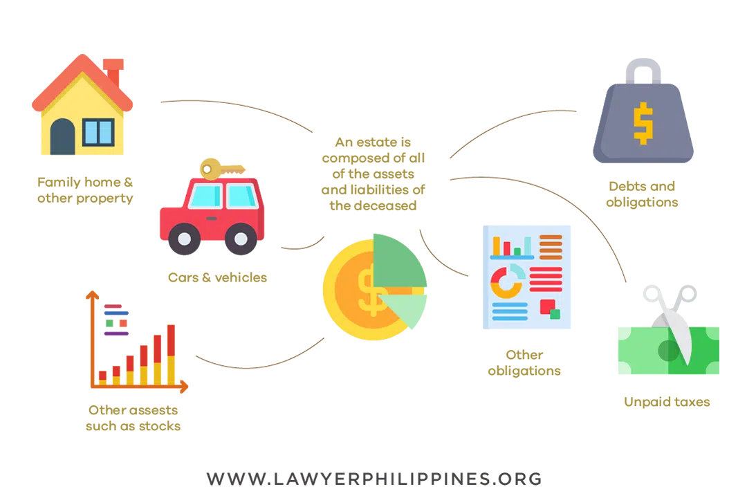 Many assets make up an estate. For land, an Original copy and a certified true copy are both needed to transfer a land title to a family member in the Philippines