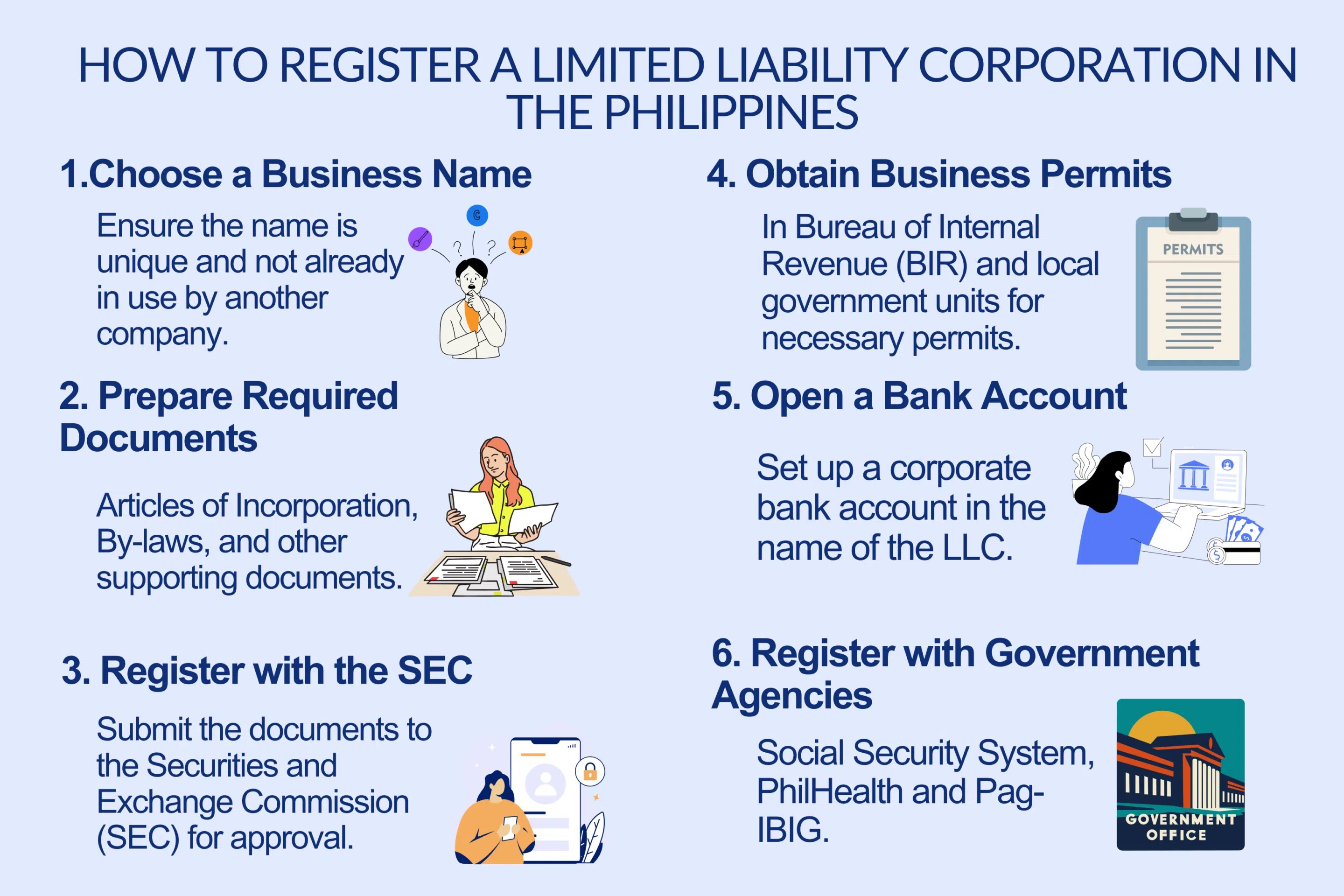 How to Register a Limited Liability Corporation In the Philippines