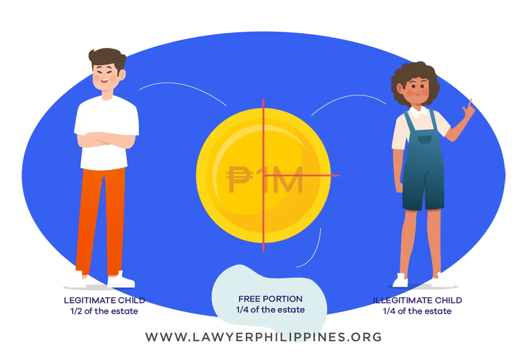 Diagram showing how to divide an Inheritance when there is a Will and the Estate is 1Million, and there is a Legitimate and an Illegitimate Child of the Deceased