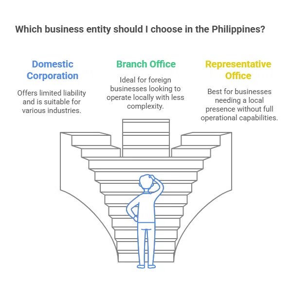 Different Business Entities in the Philippines